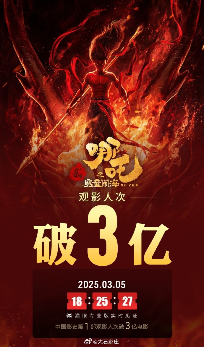 《哪吒2》出品公司上半年营收和净利同比大增