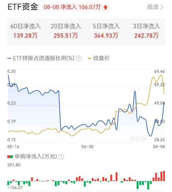 安泰科技(000969)2025年中报简析:净利润同比下降33.23%,公司应收账款体量较大