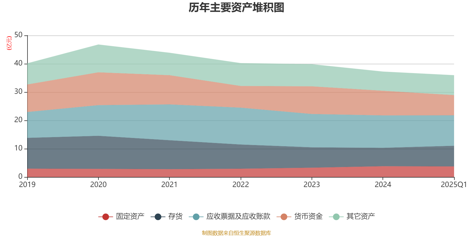 陕天然气(002267)2025年中报简析:净利润同比下降12.62%
