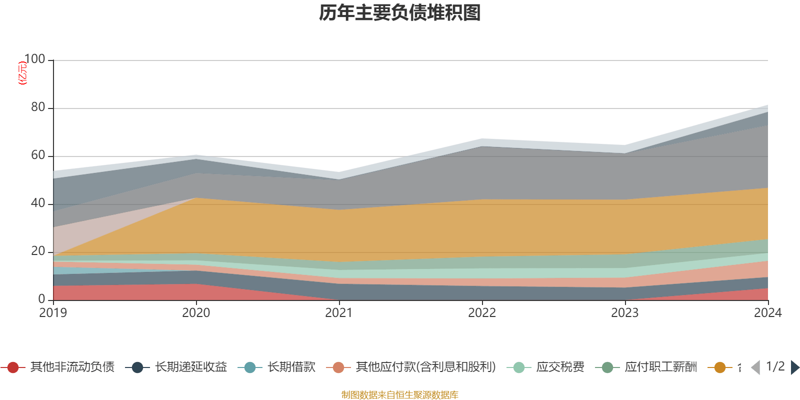 陕天然气(002267)2025年中报简析:净利润同比下降12.62%