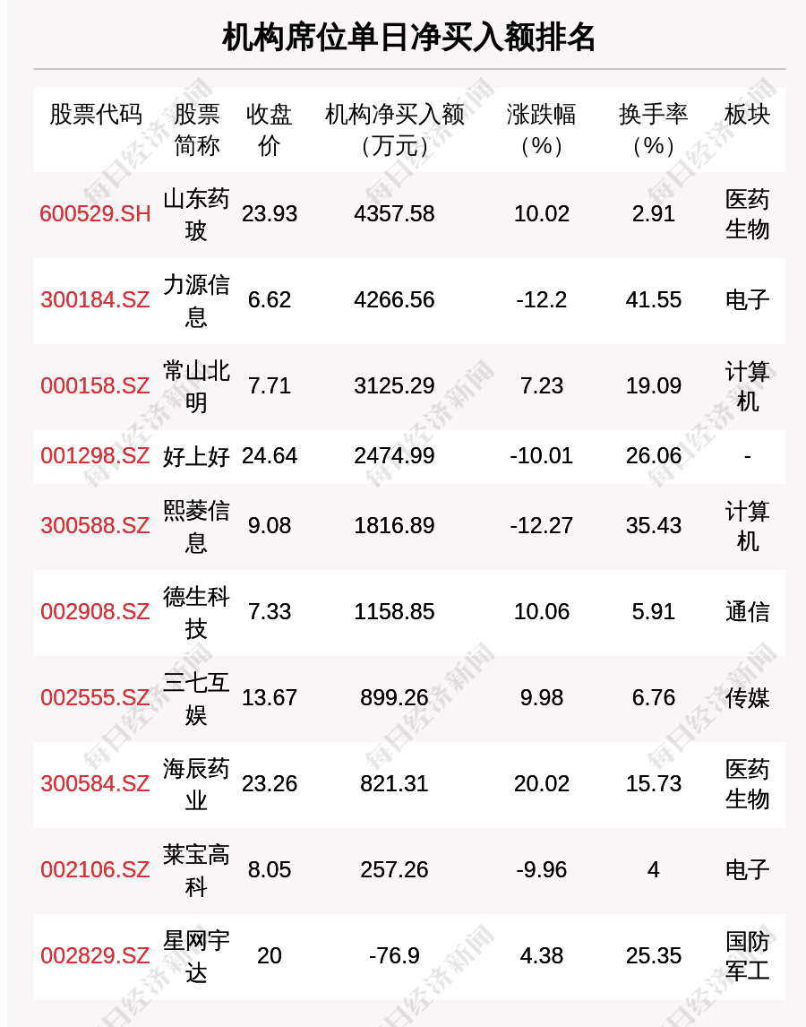众望布艺8月26日龙虎榜数据
