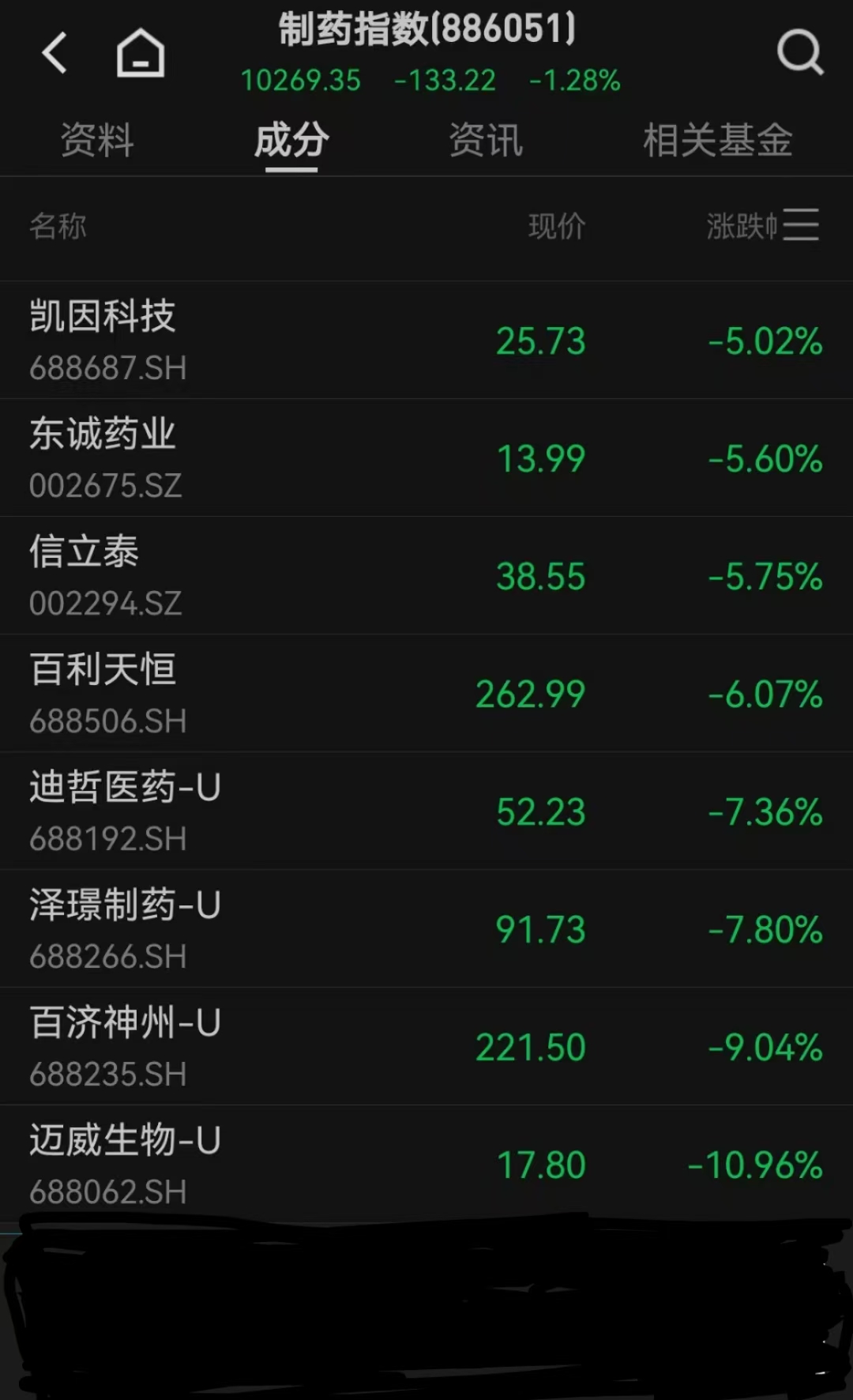 午评：创业板指涨2.41% AI芯片、CPO概念再度活跃