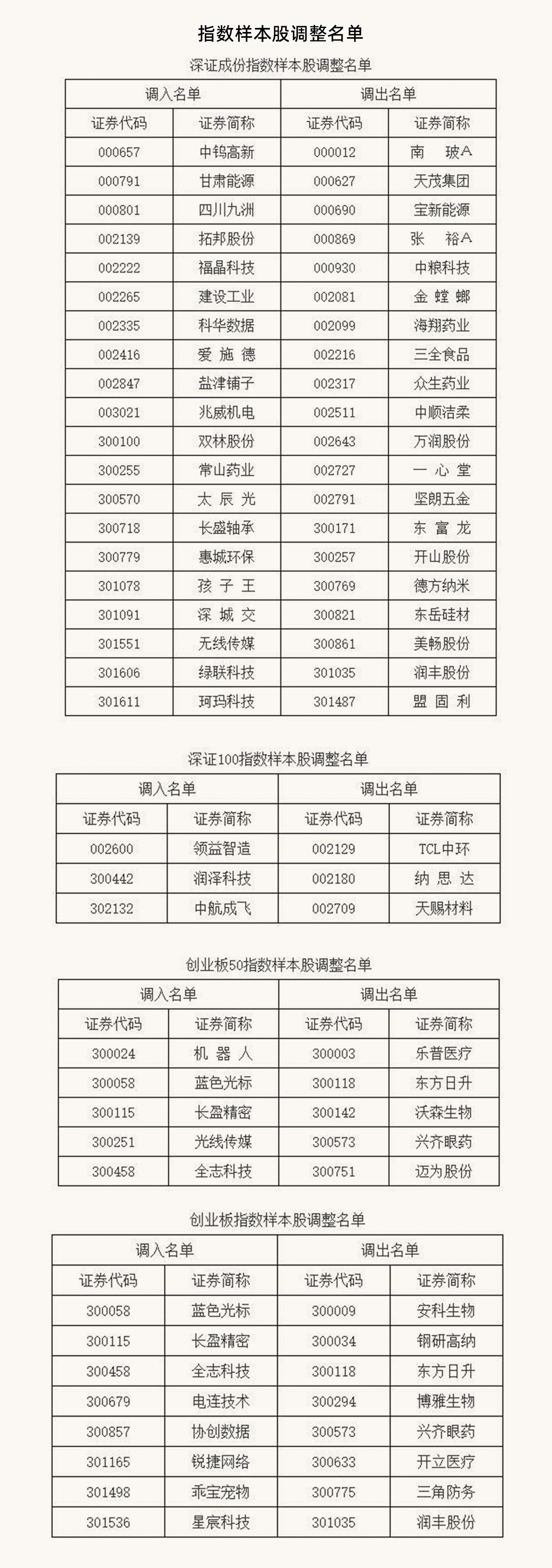 午评：深证成指、创业板指走强 CPO、光通信等板块拉升