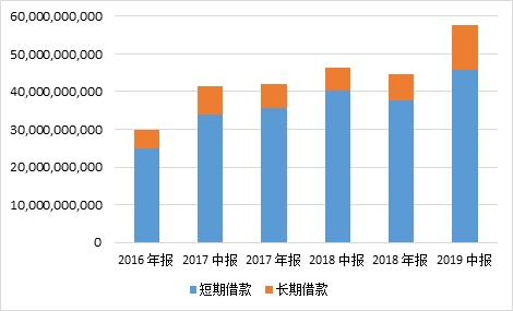 太平洋给予迎驾贡酒增持评级：二季度业绩继续承压，静待行业复苏