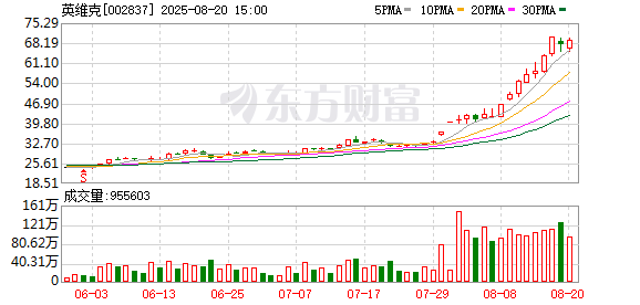 太平洋给予迎驾贡酒增持评级：二季度业绩继续承压，静待行业复苏