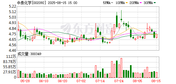 正业科技:8月26日召开董事会会议