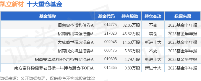 开山股份(300257)2025年中报简析:营收净利润同比双双增长,短期债务压力上升