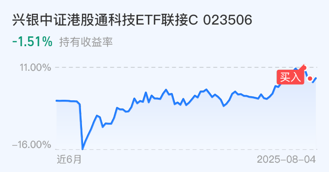 招商证券：流动性改善支持港股补涨，关注创新药与互联网机会