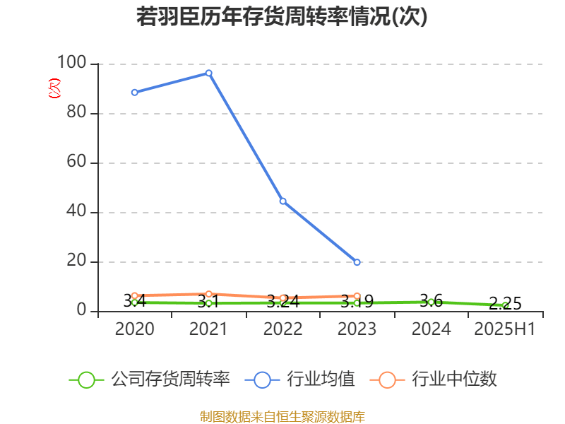 恒通股份:上半年净利润同比增长38.86% 拟每10股派0.45元