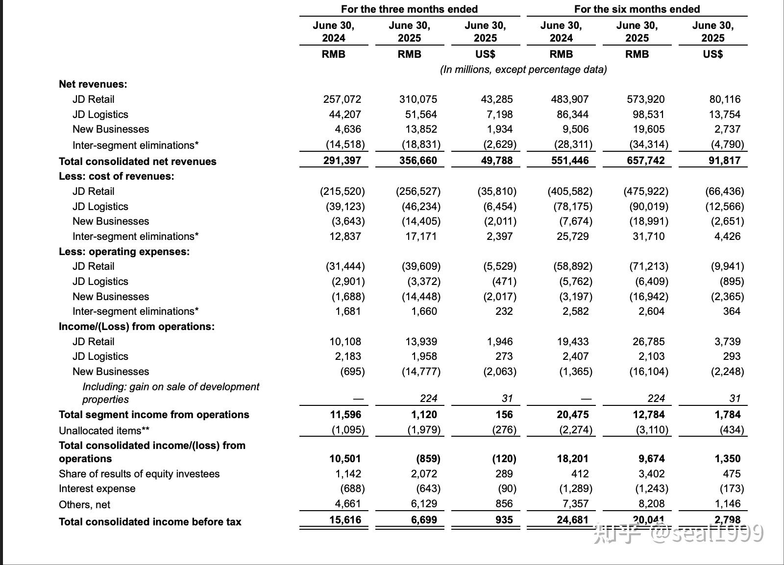 知乎:上半年经调整净利润9828万元 实现扭亏为盈