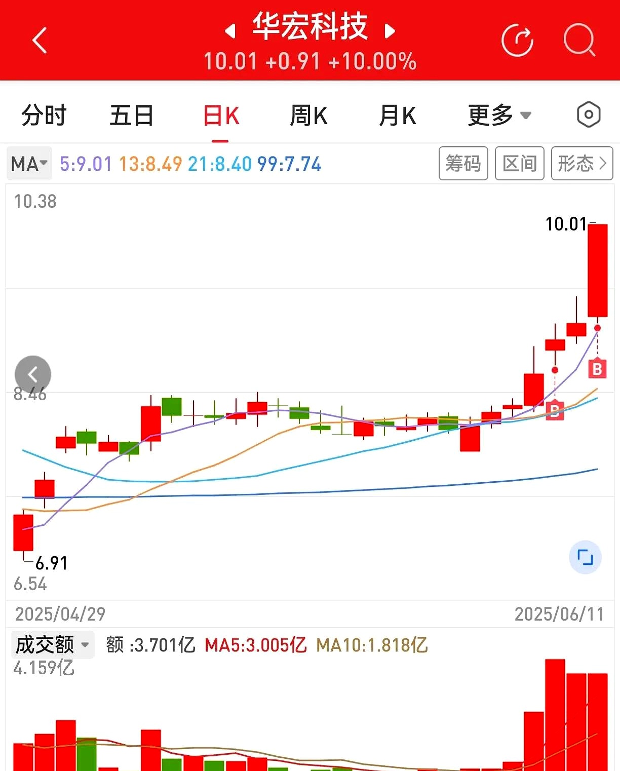 张寿春、魏巍分别拍下ST华西600万股股票