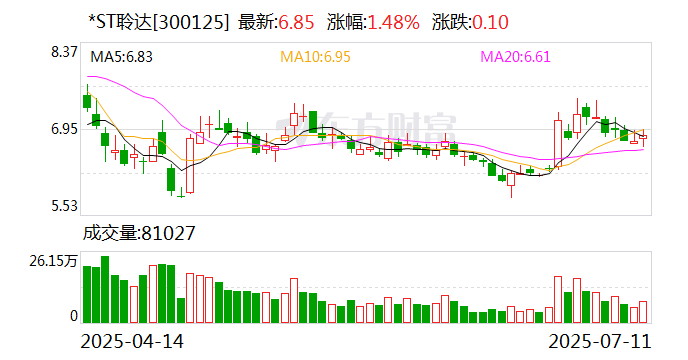 ST天圣：8月26日召开董事会会议