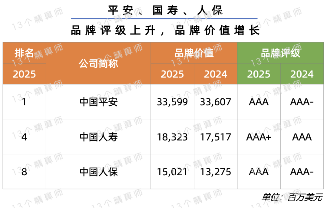 2025教育信息化行业现状与发展趋势及前景预测分析_人保服务 ,人保车险