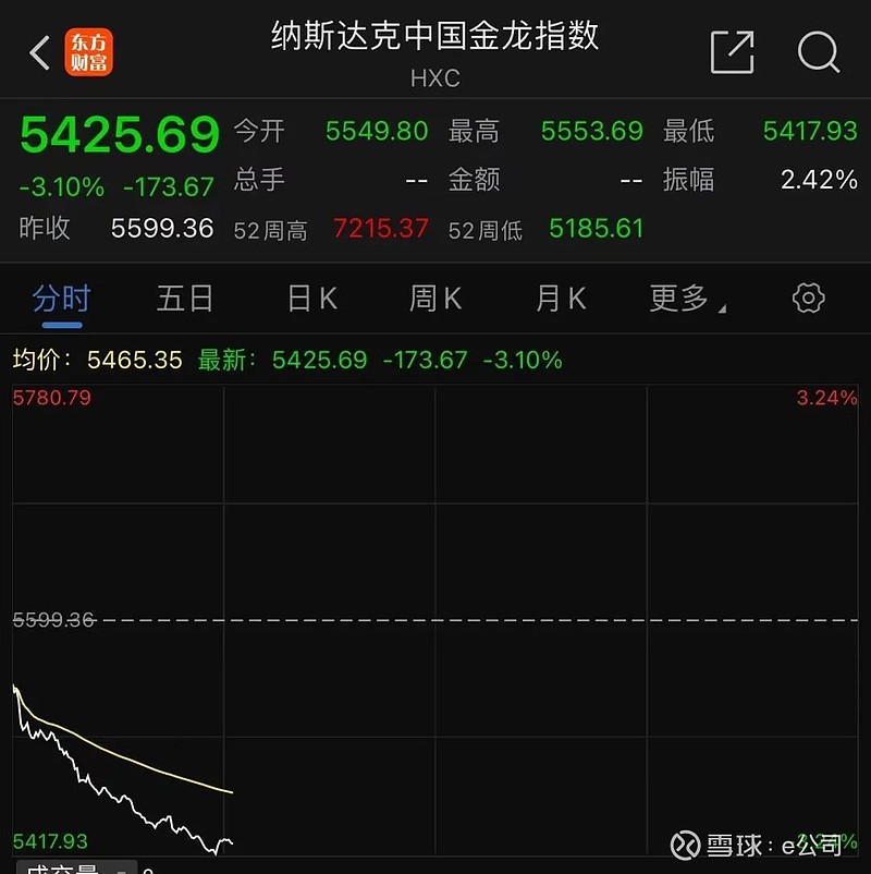 深夜，中概股下挫！