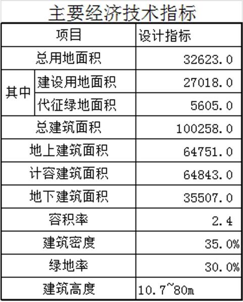 滨江集团的这项独门“绝技” 让它的这项指标排名行业第一