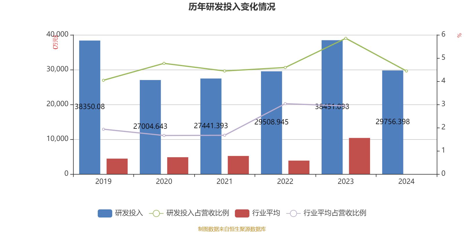 陕西煤业:上半年净利润同比下降31.18% 拟每10股派0.39元