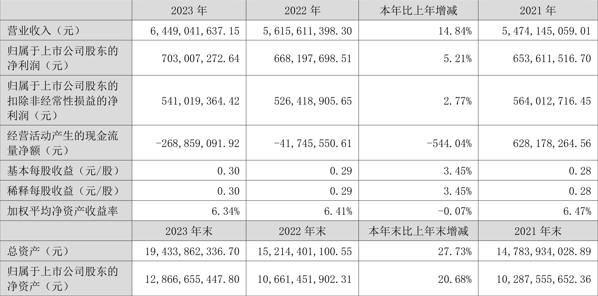 中原环保:2025年半年度净利润约7.03亿元