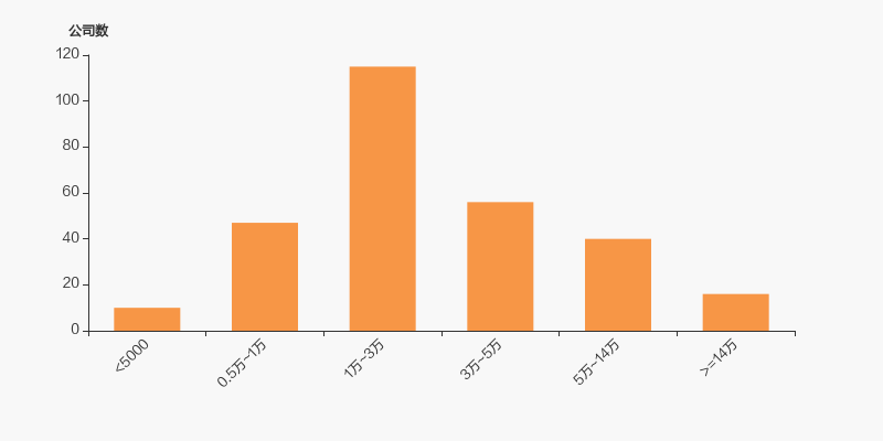 肇民科技：2025年半年度净利润约7089万元