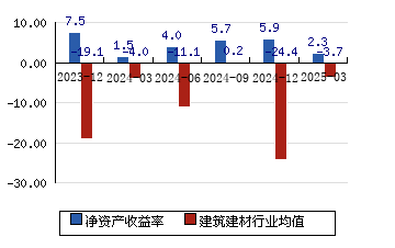 北京利尔(002392)2025年中报简析:营收净利润同比双双增长,公司应收账款体量较大