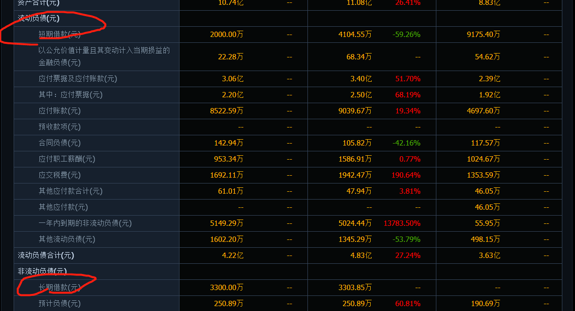 华纬科技（001380）2025年中报简析：营收净利润同比双双增长，盈利能力上升