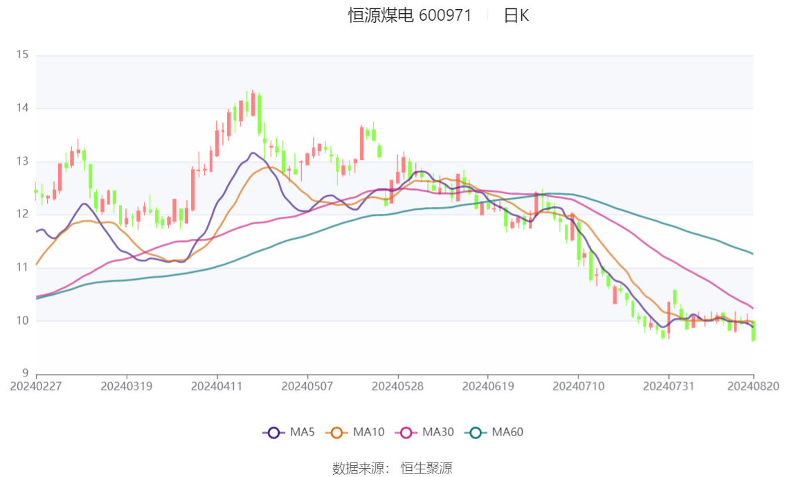 中航重机:上半年净利润4.92亿元,同比下降32.59%