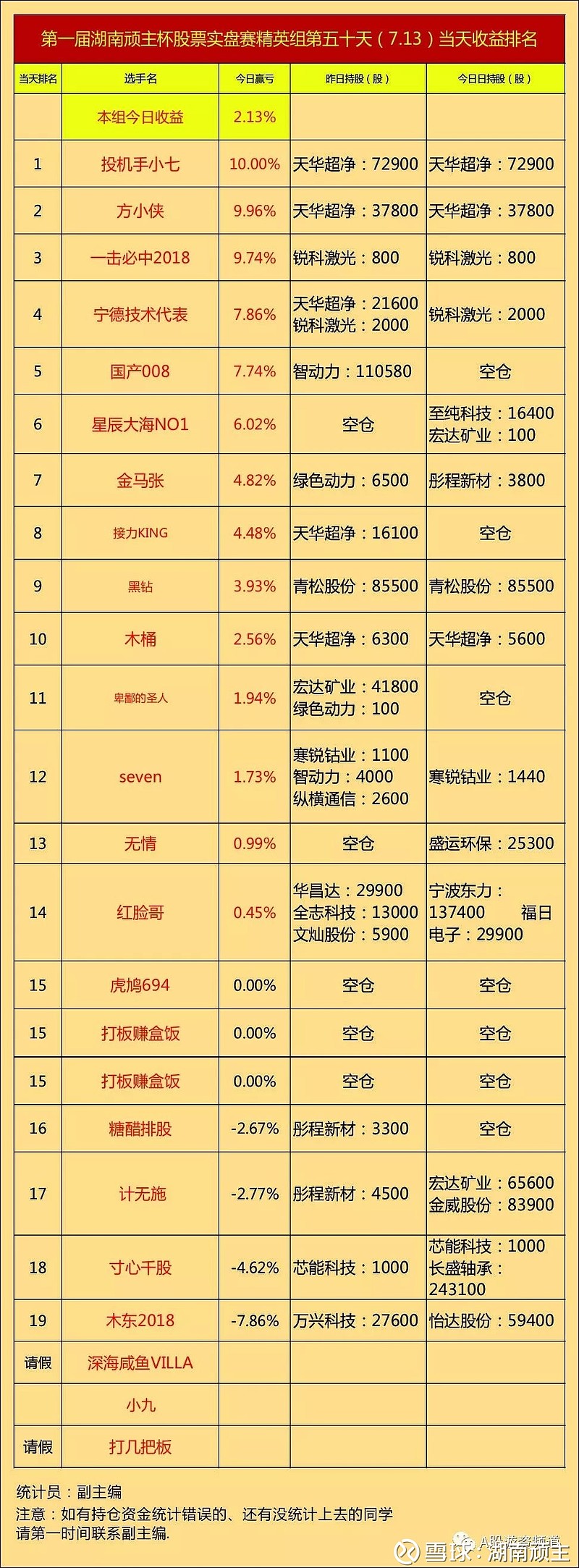 北京科锐:拟5000万元―1亿元回购股份