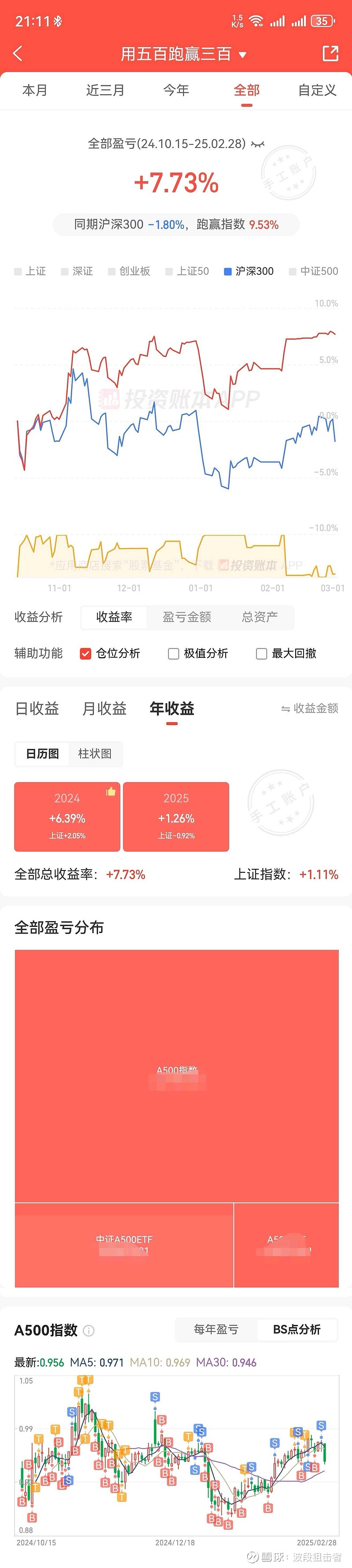 中证A500ETF(159338)实时净流入近7000万份,关注“行业均衡,龙头荟萃”A股核心资产标的,同类中更多人选择的中证A500ETF(159338)