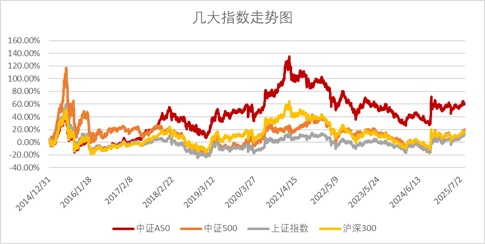 中证A500ETF(159338)实时净流入近7000万份,关注“行业均衡,龙头荟萃”A股核心资产标的,同类中更多人选择的中证A500ETF(159338)