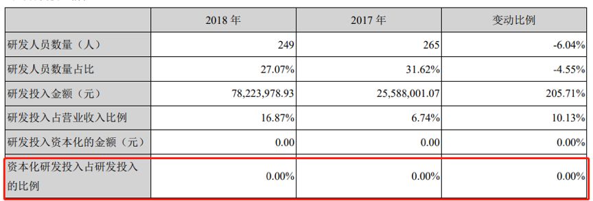 电连技术董事王国良减持2000股，减持金额10.08万元
