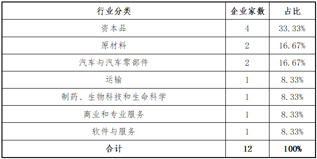 东北证券：上半年净利润4.31亿元 同比增长225.9%