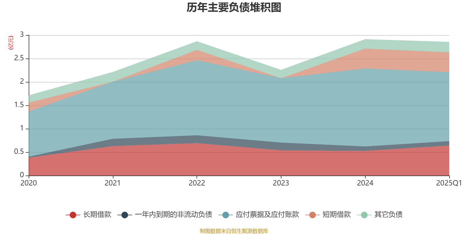 国科恒泰:2025年半年度净利润约5210万元,同比下降17.2%