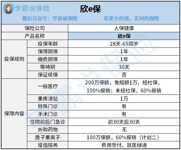 2025年石榴行业：健康经济的新标杆_保险有温度,人保车险