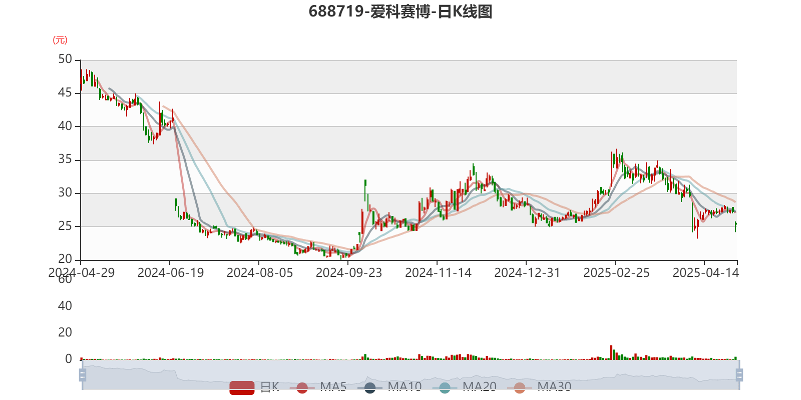 红棉股份上半年扣非净利润增长15.94% 完善发展布局寻求外延突破