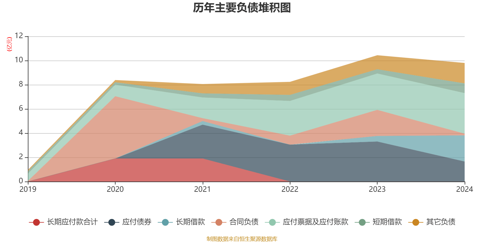 英科医疗：上半年净利润同比增长21.02% 拟10派0.5元
