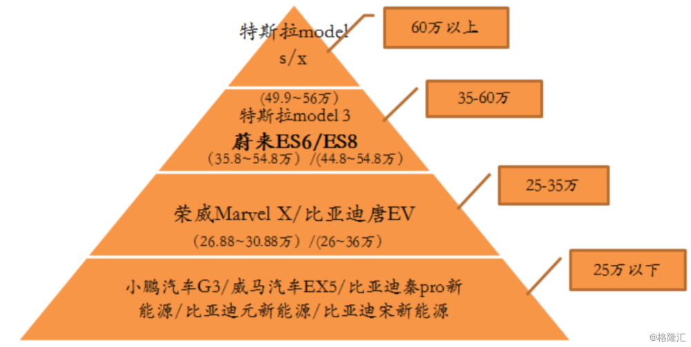 英诺赛科上半年营收5.53亿元 实现毛利率转正