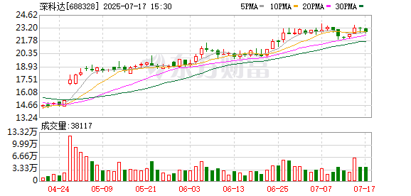 新华保险：8月28日召开董事会会议