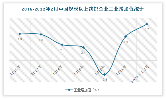 今年前7个月中国物流业总收入同比增长4.9%
