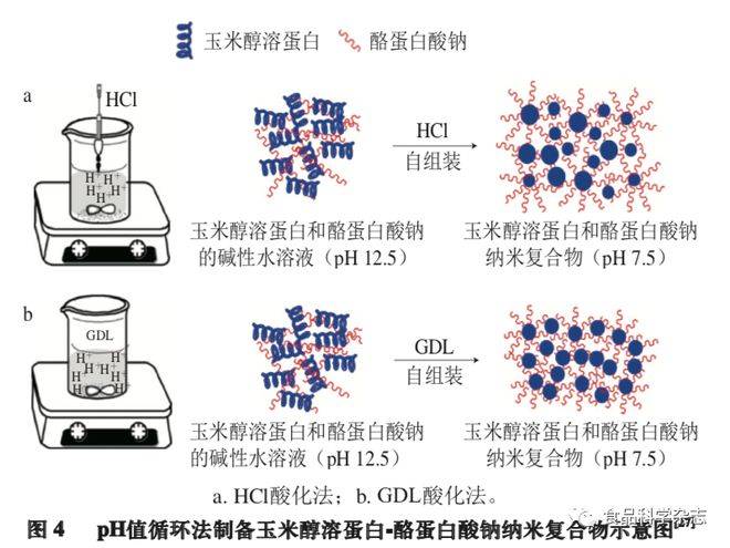 中国石化获得发明专利授权：“一种纳米缓蚀阻垢剂及其制备方法、应用”