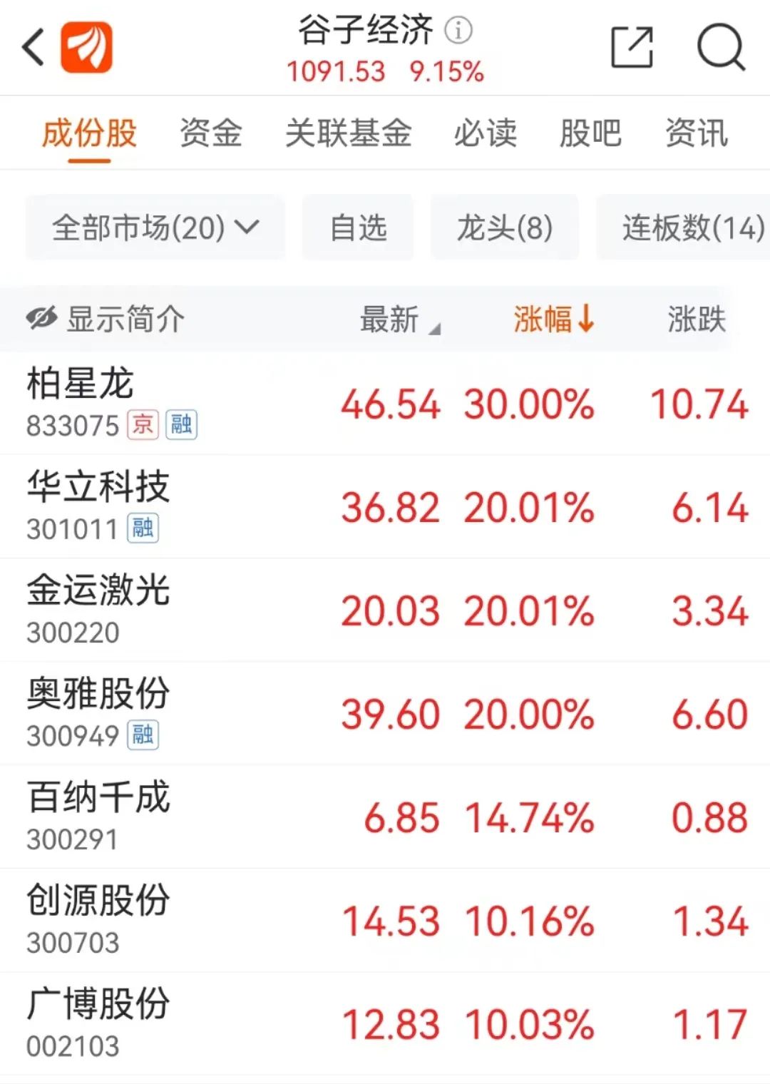 午后，大反攻！A股，发生了什么？