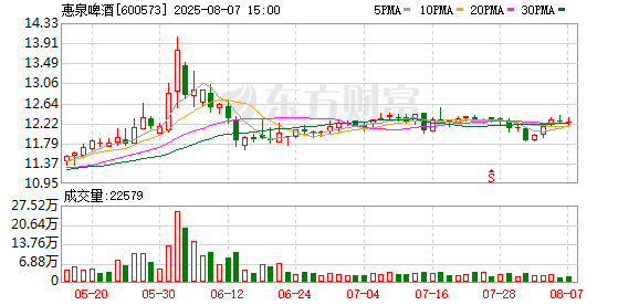协鑫能科：8月27日召开董事会会议