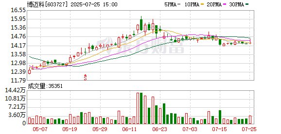 协鑫能科：8月27日召开董事会会议