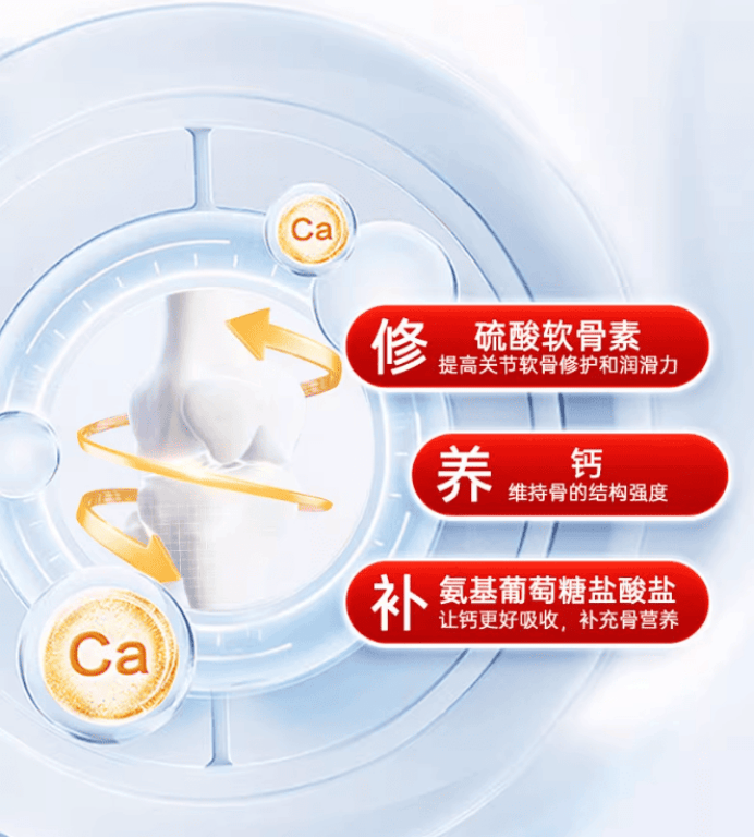 2025年氨糖行业：关节健康的"基础建材"_保险有温度,人保有温度