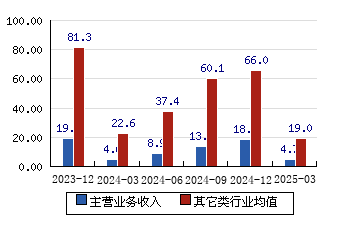 千味央厨（001215）2025年中报简析：净利润同比下降39.67%，公司应收账款体量较大