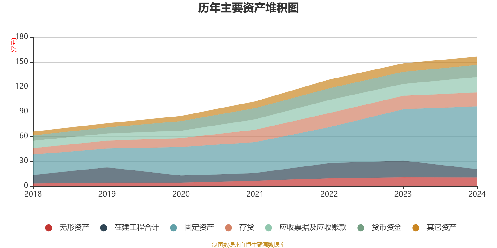 利尔化学(002258)2025年中报简析:营收净利润同比双双增长,应收账款上升