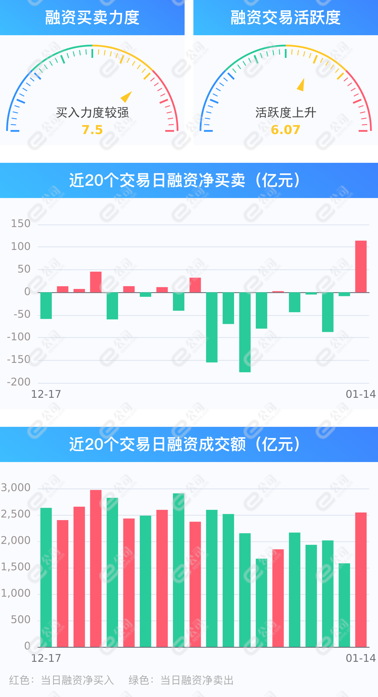 百济神州创历史新高,融资客减仓