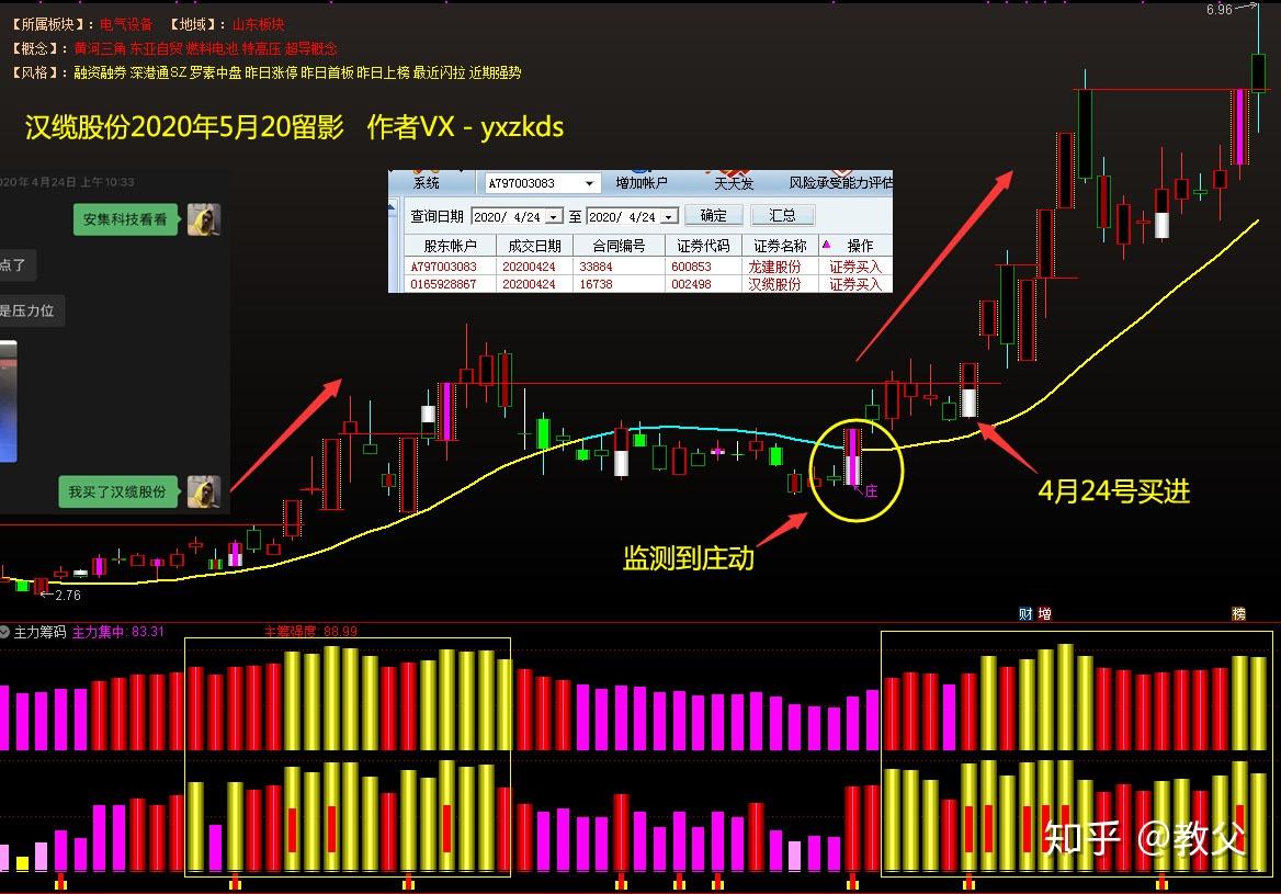 云南锗业股价创新高，最新筹码趋向集中