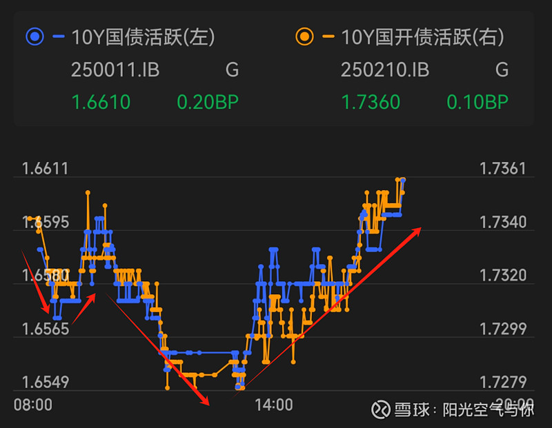 全球债市“熊”出没！德债、法债、英债、日债齐齐遭遇“黑色八月”
