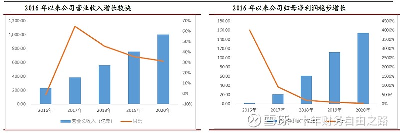 风机价格回升销量创新高,三一重能中期营收增六成但净利腰斩