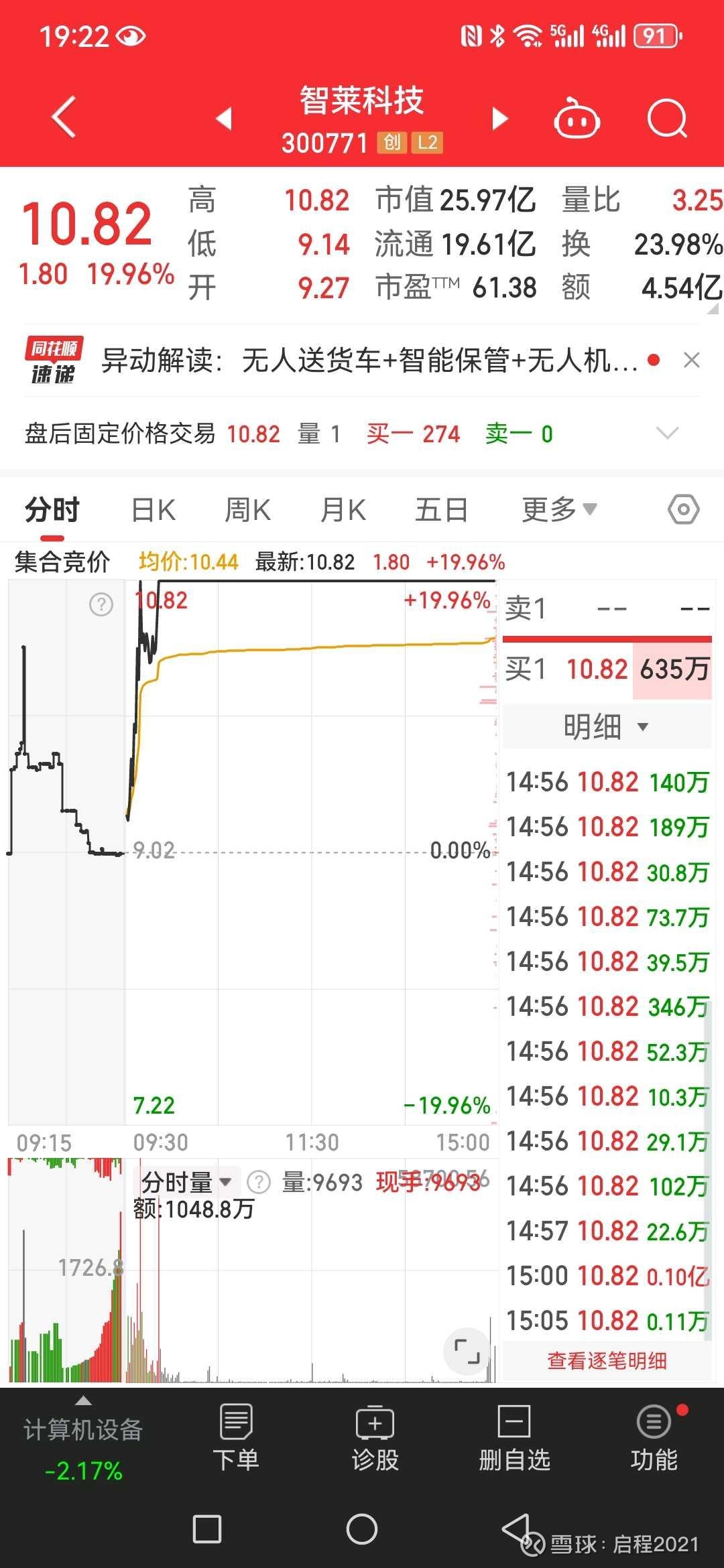 智莱科技(300771)2025年中报简析:营收净利润同比双双增长,盈利能力上升