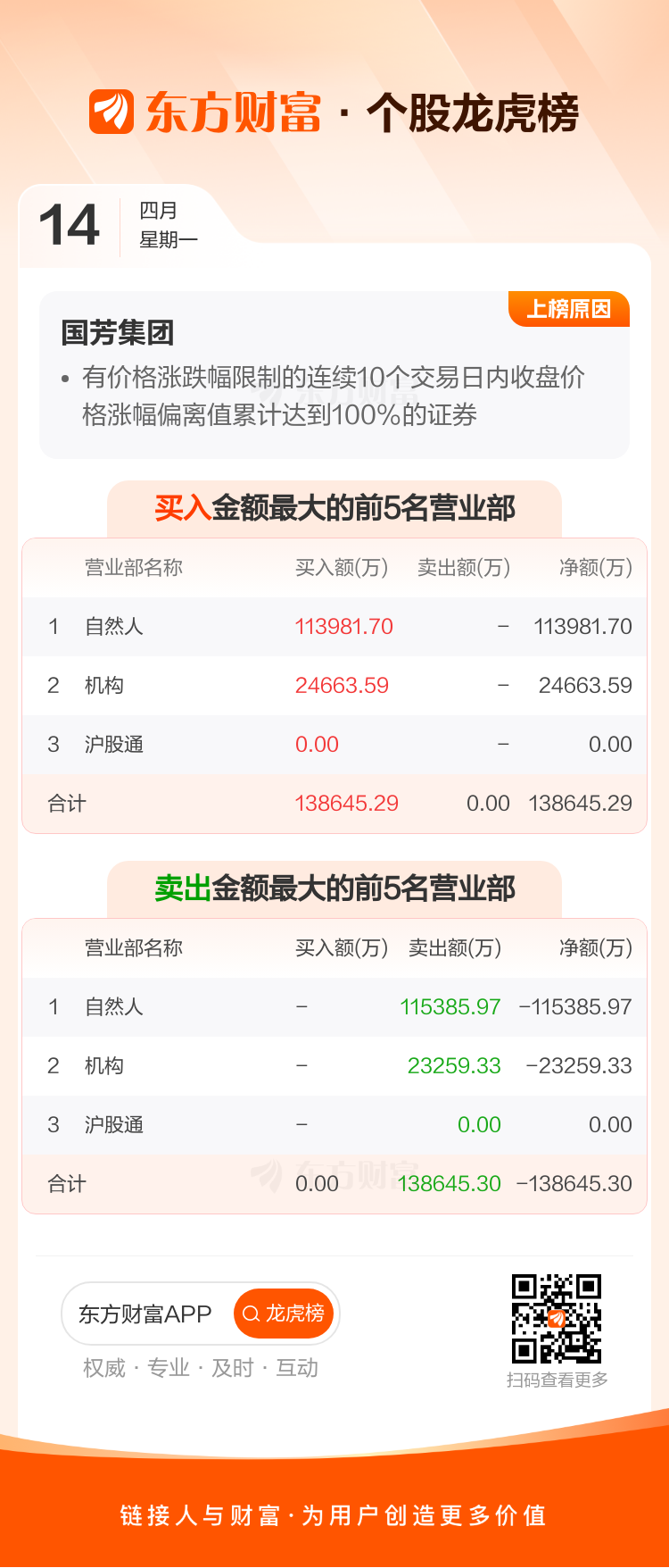 奕东电子龙虎榜数据（8月28日）